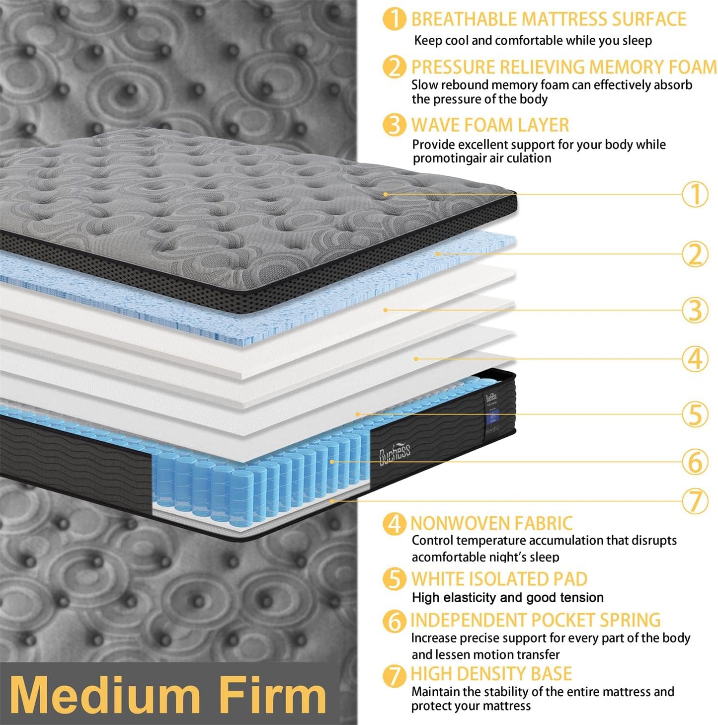 Duchess Hybrid Mattress Gel Memory Foam and Pocket Springs for Pressure Point Relief, High Density Layer for Medium Firm Feel Experience Deluxe Sleep Comfort (Euro Top-26Cm, Queen)