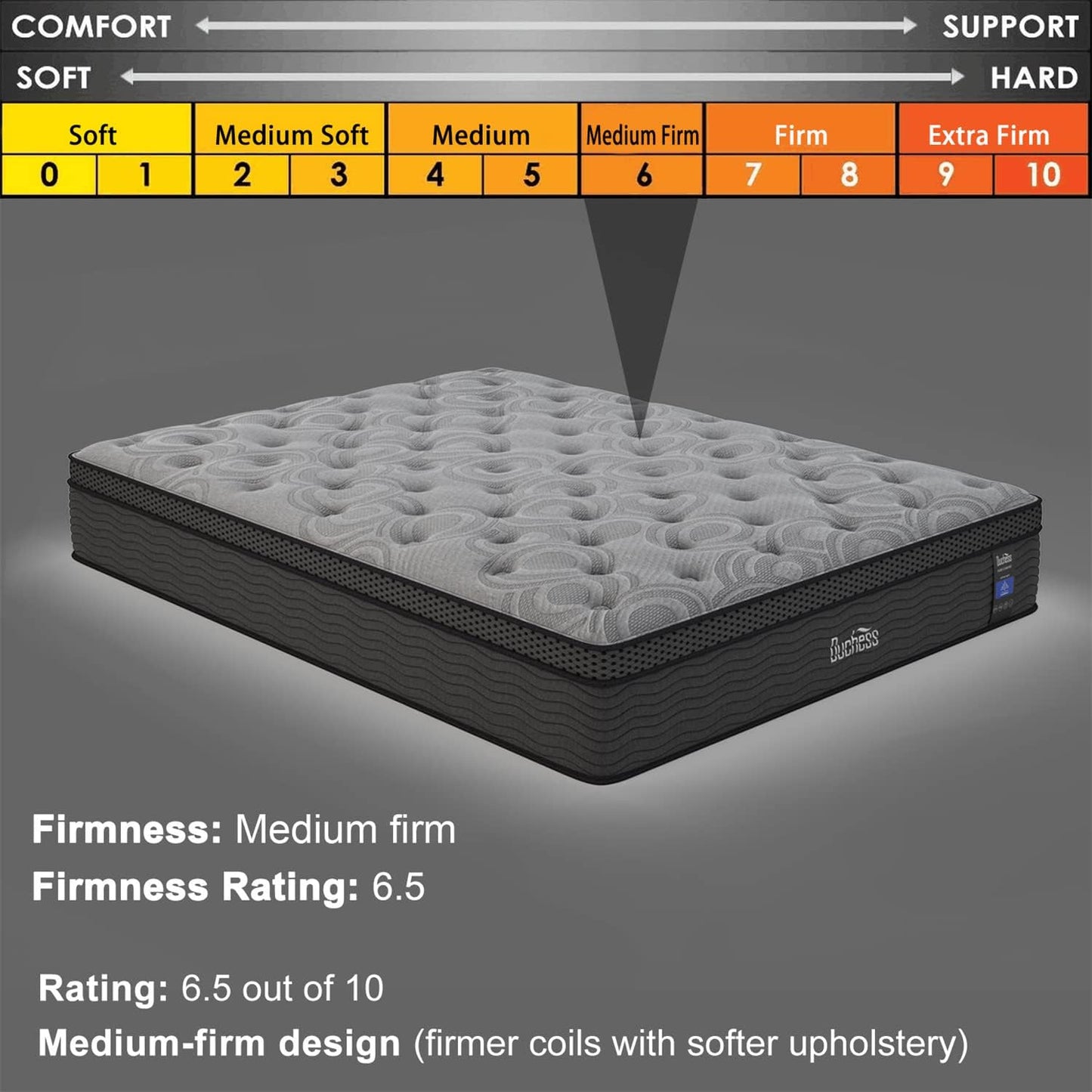 Duchess Hybrid Mattress Gel Memory Foam and Pocket Springs for Pressure Point Relief, High Density Layer for Medium Firm Feel Experience Deluxe Sleep Comfort (Euro Top-26Cm, Queen)