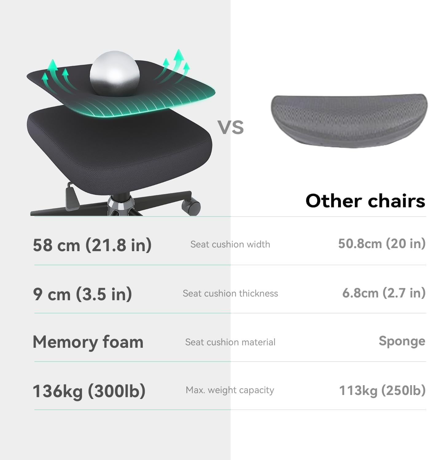 SIHOO M102C-M101 Ergonomic Office Chair, Computer High Back Chair with Dual Back Design - Individual Lumbar Pillow, 3D Armrests, Adjustable Headrest and Comfortable Thick Cushion (Black)