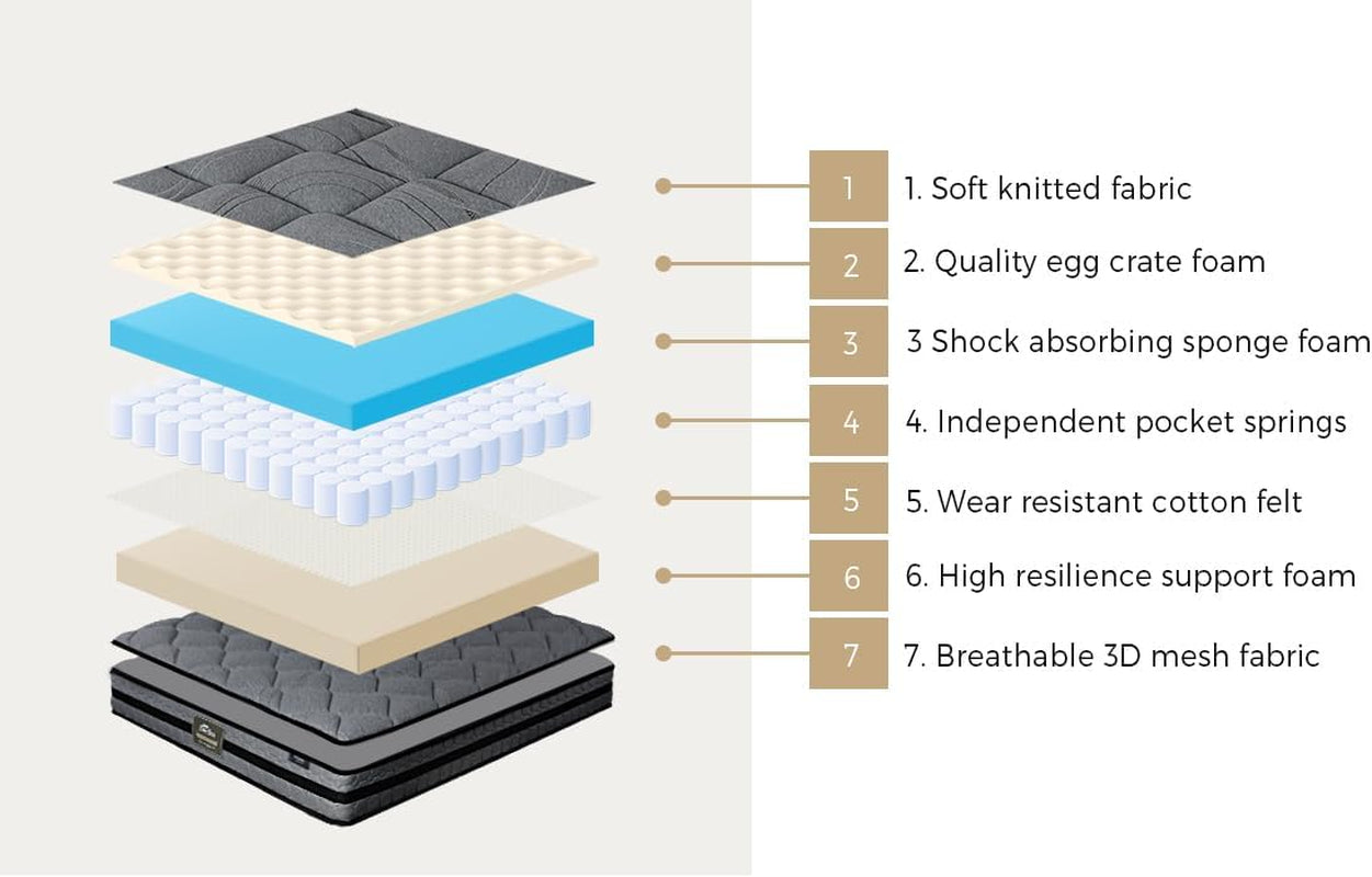 Bedra Bedding King Size Mattress King Bed Mattress Pocket Springs System 3D Mesh Fabric Firm Foam 22Cm 7 Zone,7-Layer Structure