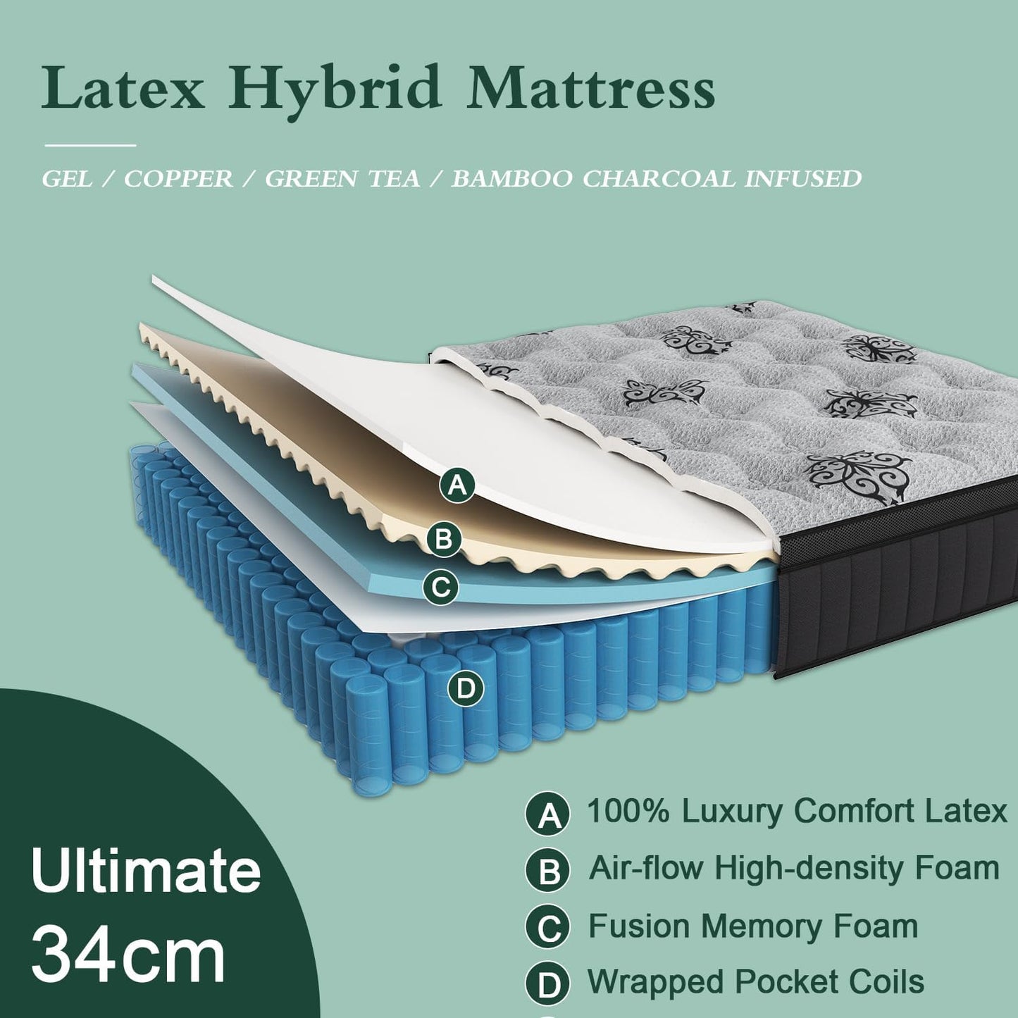 Duchess Queen Mattress,34Cm Hybrid Mattress Pressure Relief Breathable Reinforced Edge Support Individually Wrapped Pocket Spring Motion Isolation