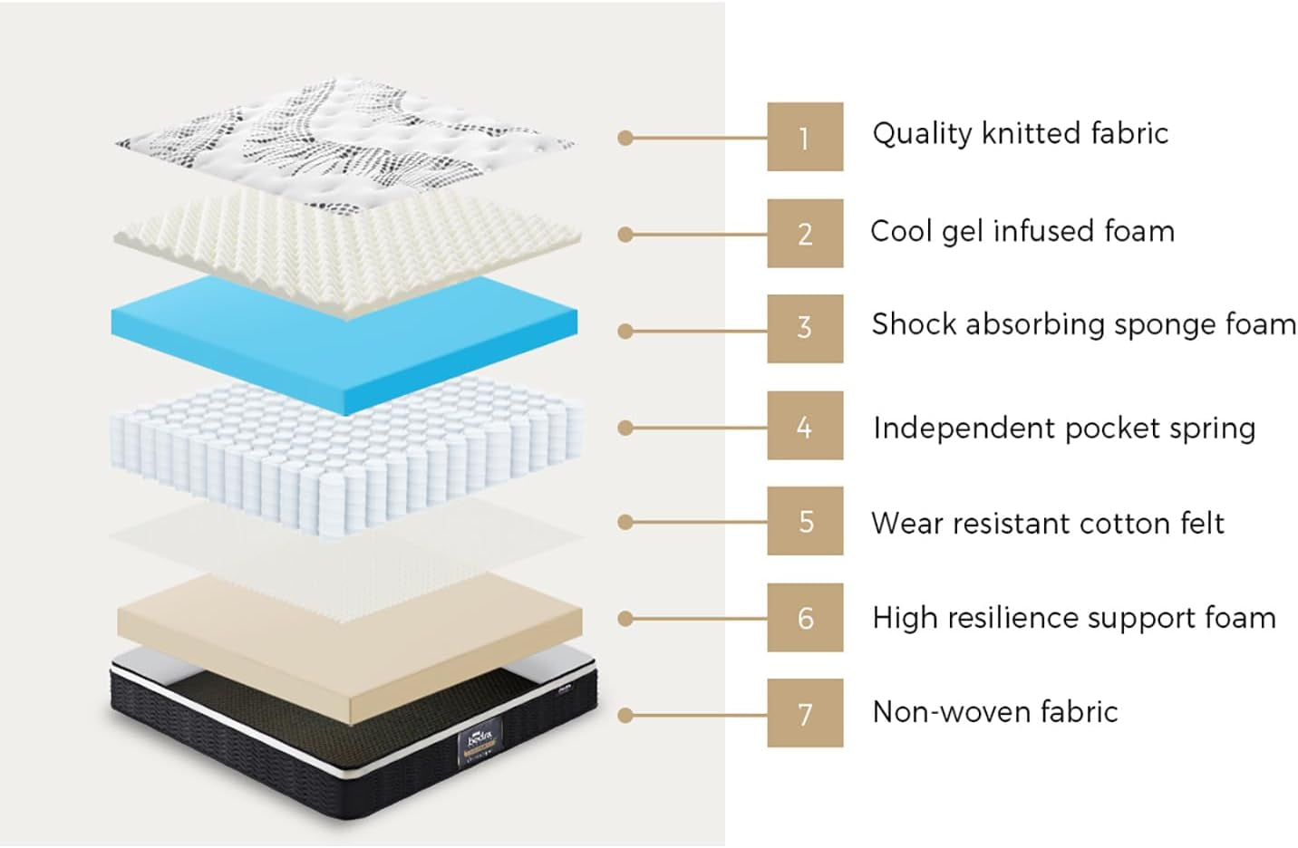 King Single Bed Mattress, Bedra Bedding King Single Mattress with Cool Gel and Euro Top 22Cm Thickness Medium Firm