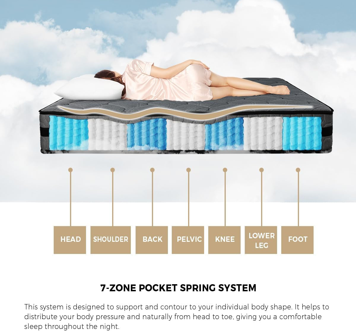 Bedra Bedding King Size Mattress King Bed Mattress Pocket Springs System 3D Mesh Fabric Firm Foam 22Cm 7 Zone,7-Layer Structure