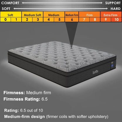 Duchess Hybrid Mattress Gel Memory Foam and Pocket Springs for Pressure Point Relief, High Density Layer for Medium Firm Feel Experience Deluxe Sleep Comfort (Euro Top-26Cm, Queen)