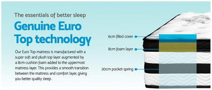 Giselle Bedding Queen Mattress Bed Mattresses Innerspring Foam 34Cm Thickness, with 5-Zone Pocket Spring System and Breathable Euro Top, 5Yrs Warranty, Medium Firm, White + Greywith Vacuum Packed
