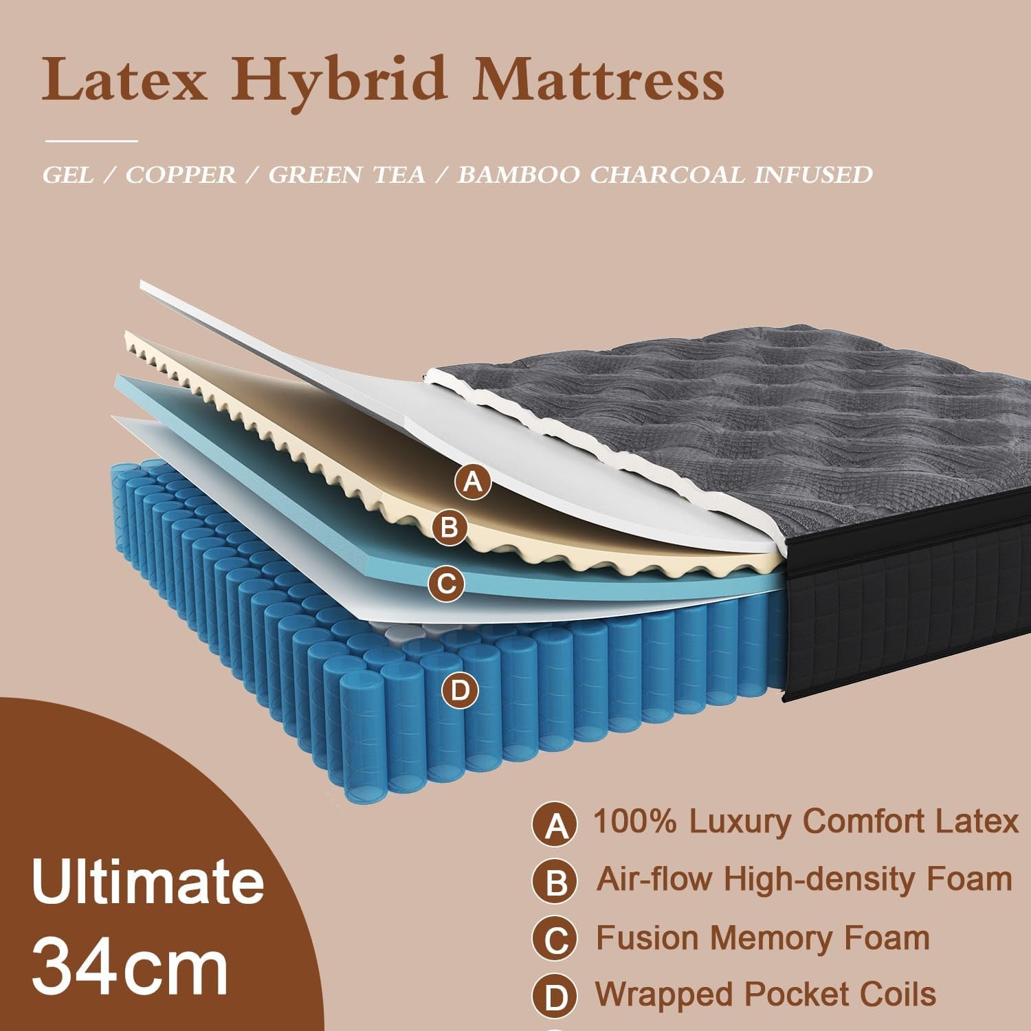 Duchess 34Cm Hybrid Mattress - Mattress Comfortable Memory Foam and Pocket Springs with Pressure Relief Breathable Design Reinforced Edge Support (Ultimate-34Cm, King)